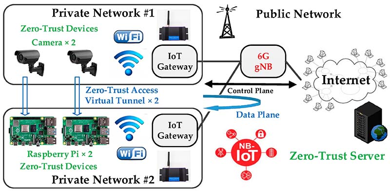 applications of field programmable gate array