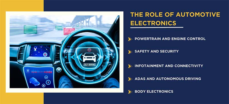 electronic components for automotive