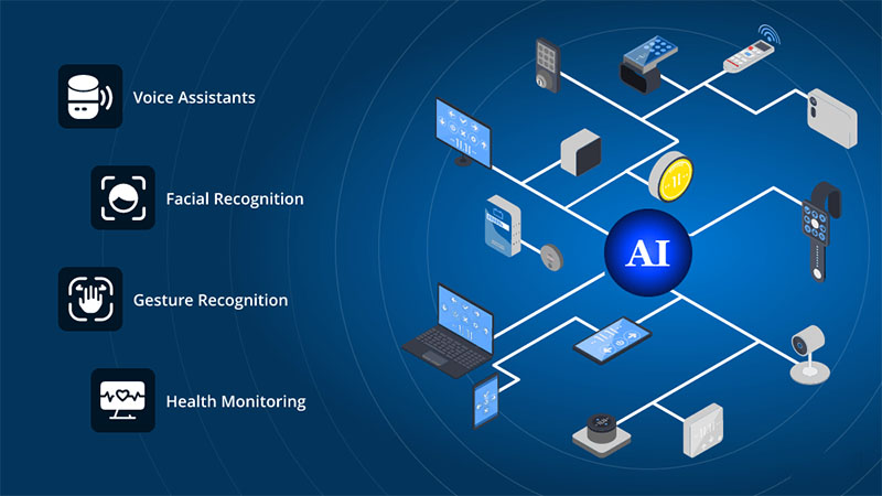application of electronic components in the artificial intelligence system application of electronic components in the artificial intelligence system