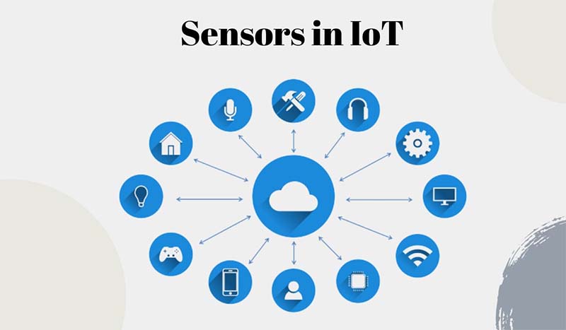 sensors in internet of things