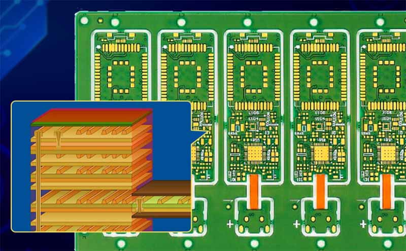 printed circuit board basic structure printed circuit board basic structure
