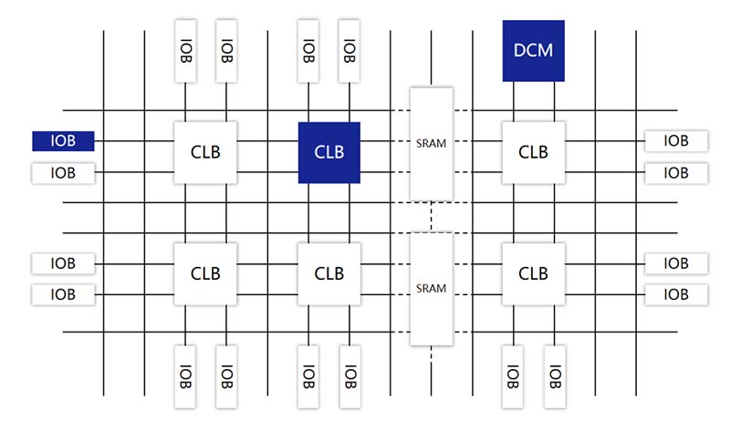 field programmable gate array