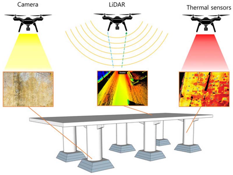 types of drone sensors
