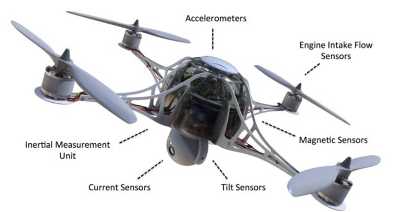 specialized uav sensors