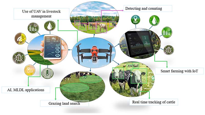 drone sensors for agriculture
