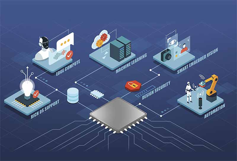 fpga in embedded system fpga in embedded system