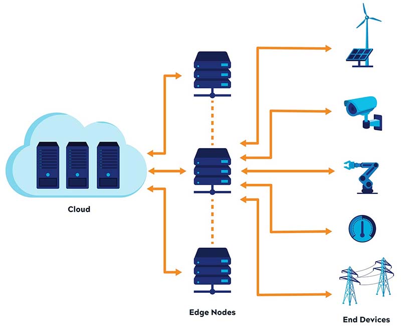 the role of fpga in artificial intelligence