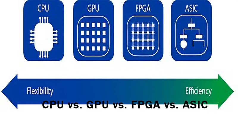 fpga vs gpu for deep learning
