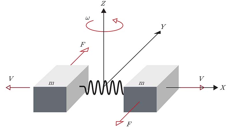 how do mems inertial measurement unit work