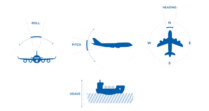 sensors are used in an inertial measurement unit
