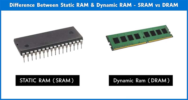 RAM DRAM and SDRAM
