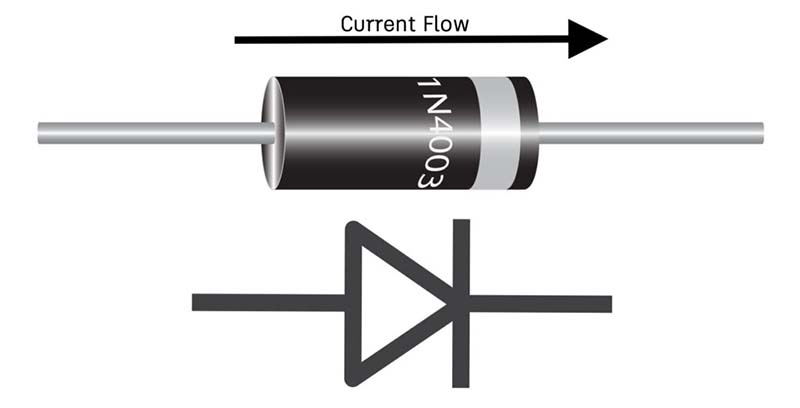 how does a diode work