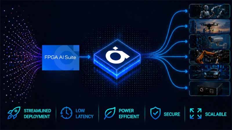 applications of fpga in emerging technologies
