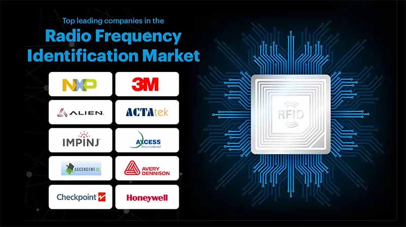 top rfid chip and manufacturers 2026