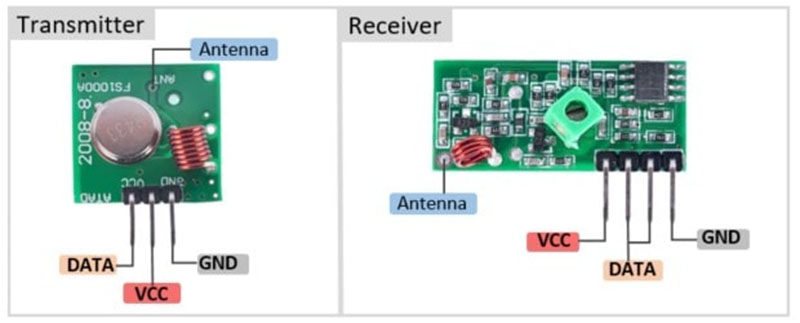 rf transmitter receiver modules