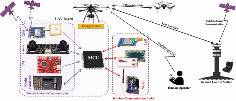 what integrated circuit are in a drone system