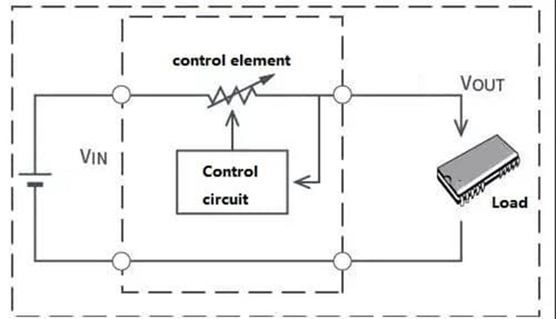 how power management ic works how power management ic works