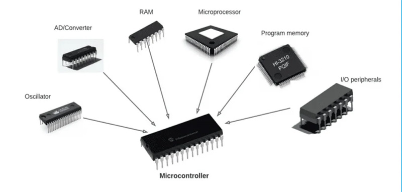 digital integrated circuit