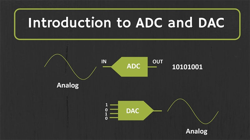 what is adc and dac