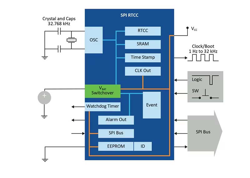 key components of a real-time clock module