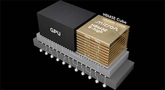 What is High Bandwidth Memory?