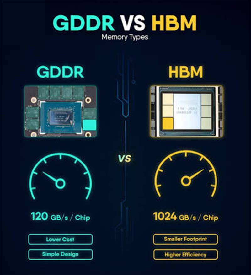 advantages of higher bandwidth memory
