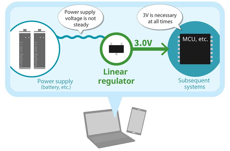 what is a linear regulator