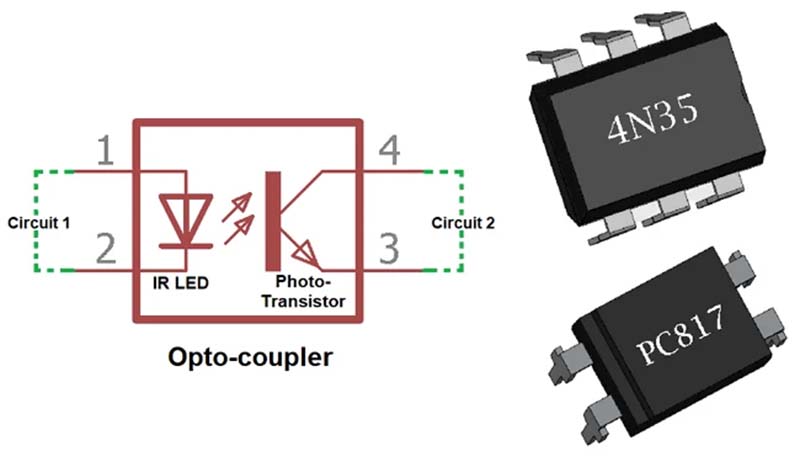 the best optical coupler