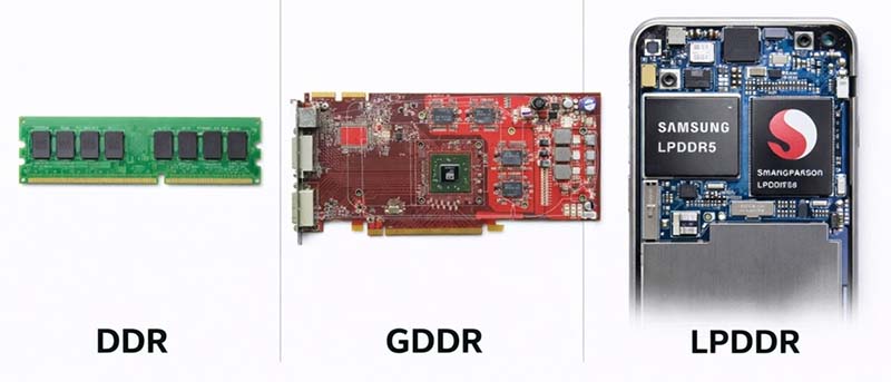 difference between gddr and ddr
