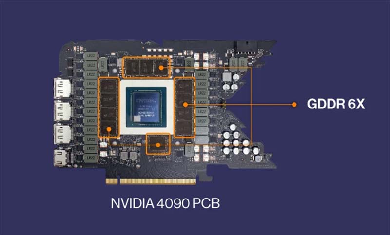 what is gddr memory used for