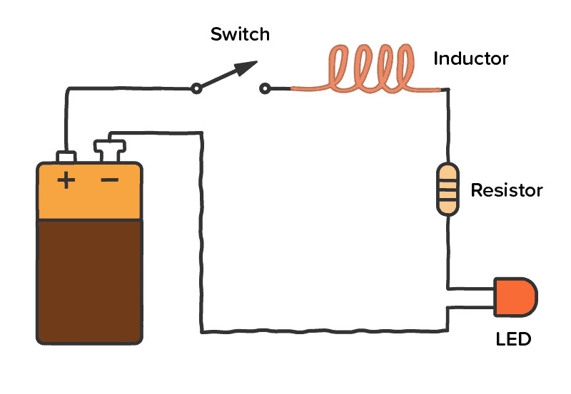 how inductance works