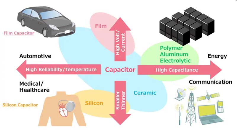 ceramic capacitors application