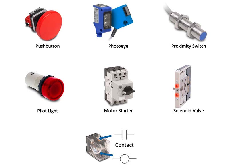 types of plc input & output