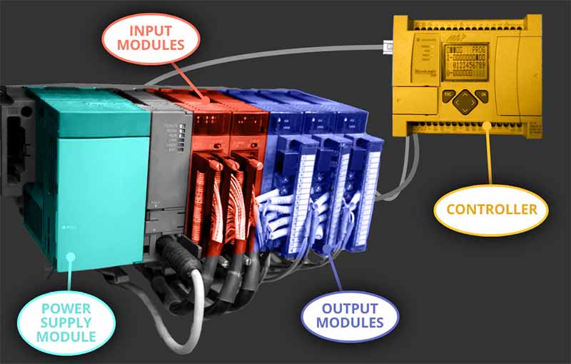 programmable logic controller component