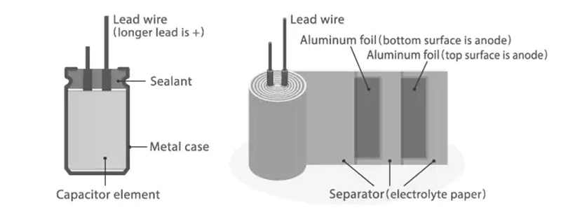 how does an aluminum electrolytic capacitor work