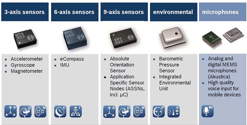 different types of mems sensors