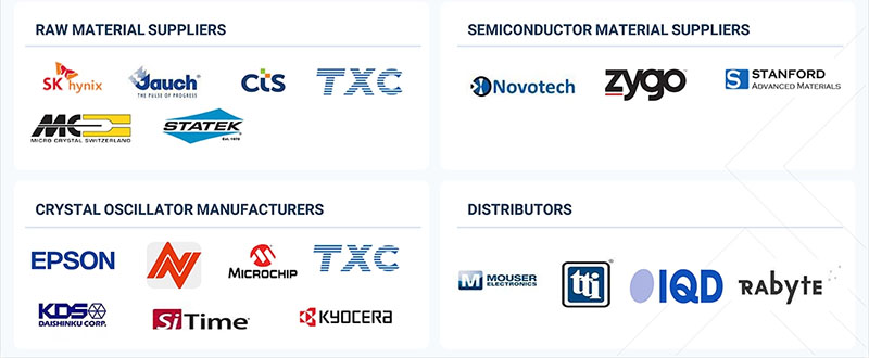 leading quartz crystal oscillator manufacturers
